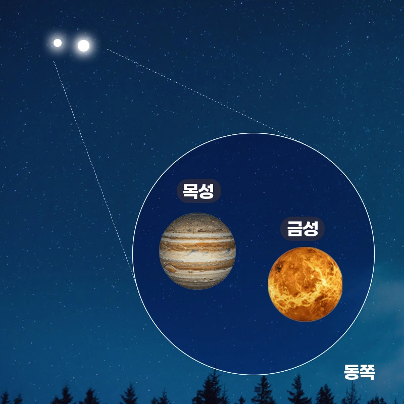 2024년 천문현상